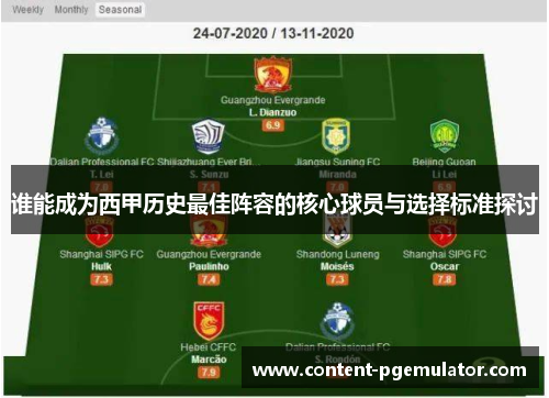 谁能成为西甲历史最佳阵容的核心球员与选择标准探讨